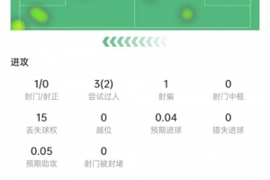纽约自由人vs达拉斯飞翼_纽约自由人vs达拉斯飞翼无插件直播_纽约自由人vs达拉斯飞翼免费高清观看