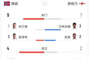 重磅欧冠莱塞斯卡尔德国际vs林肯红魔比分预测_重磅欧冠莱塞斯卡尔德国际vs林肯红魔比分预测无插件直播_重磅欧冠莱塞斯卡尔德国际vs林肯红魔比分预测免费高清观看