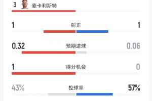 凯尔特人vs猛龙_凯尔特人vs猛龙免费看_凯尔特人vs猛龙高清直播回放